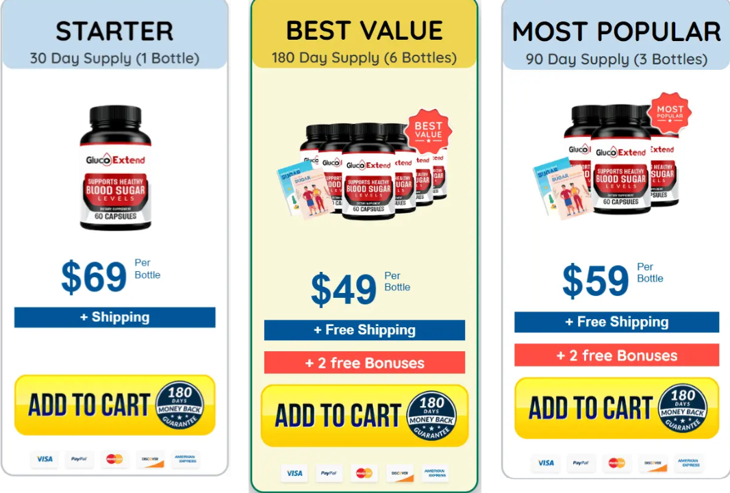 GlucoExtend sale