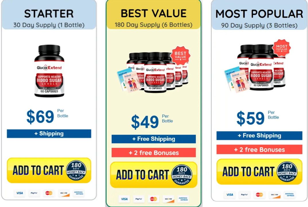 GlucoExtend  Price
